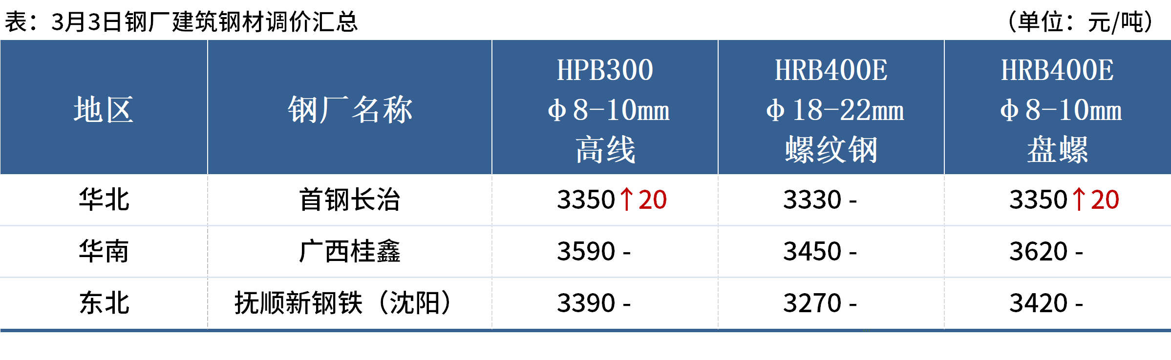 企業(yè)微信截圖_17409896341779